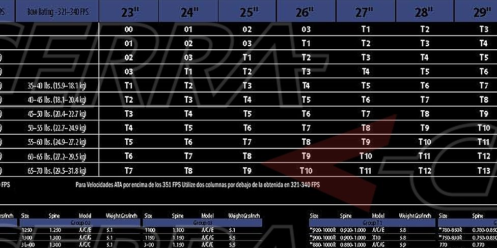 tablas